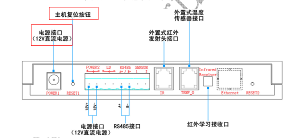 為什么空調(diào)控制器以前可以控制，現(xiàn)在不行？