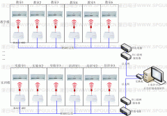 學(xué)校本地遠(yuǎn)程集中空調(diào)控制系統(tǒng)方案（RACC-485）