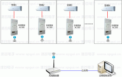 空調(diào)節(jié)電器如何遠(yuǎn)程控制空調(diào)？