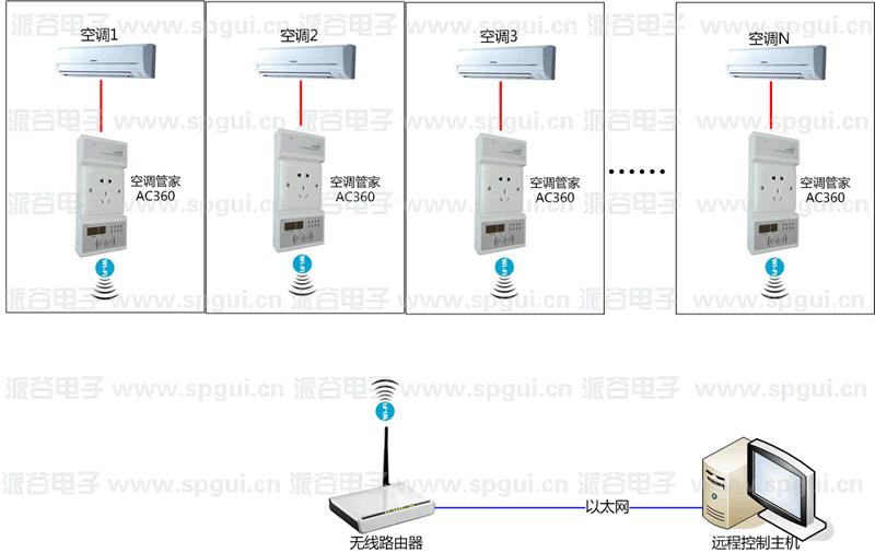 空調(diào)節(jié)電器有用嗎