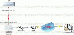 空調(diào)控制器在安裝時(shí)會(huì)影響空調(diào)保修嗎？