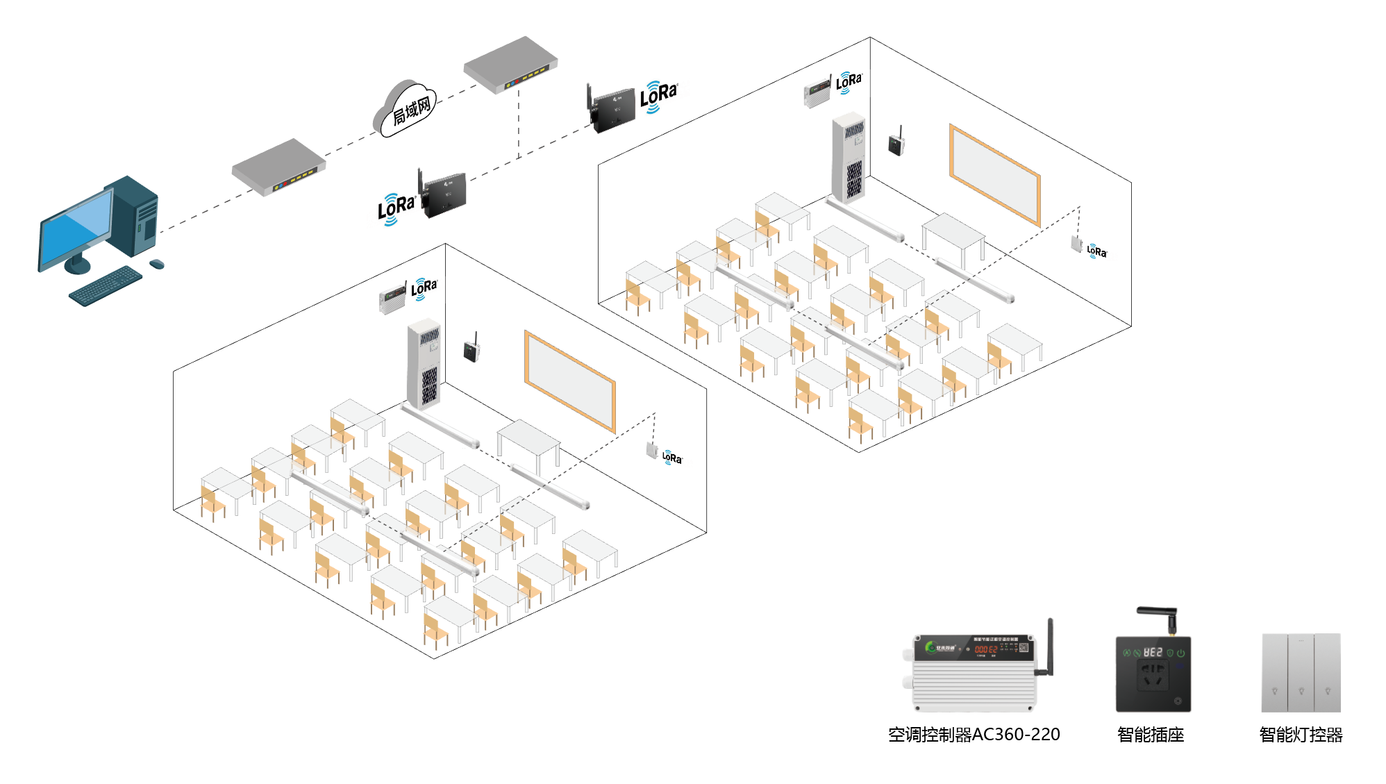 分體空調(diào)集中控制系統(tǒng)設(shè)計方案