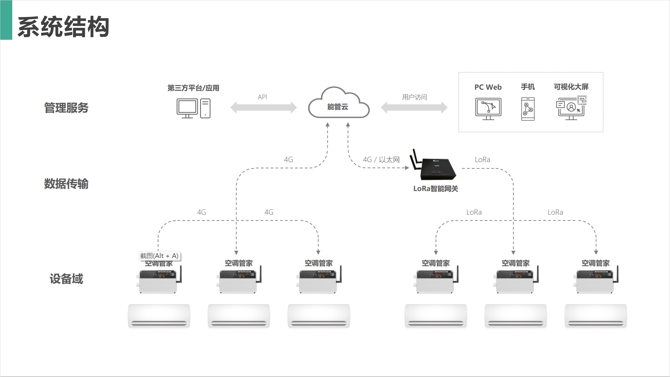 分體空調(diào)集中控制系統(tǒng)設(shè)計方案