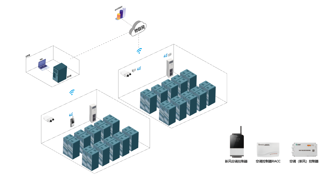 派谷空調(diào)4G遠(yuǎn)程控制系統(tǒng)（粵水電機(jī)房空調(diào)節(jié)能項(xiàng)目）