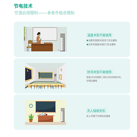 廣東省云浮市政府辦公樓空調(diào)節(jié)能改造項目