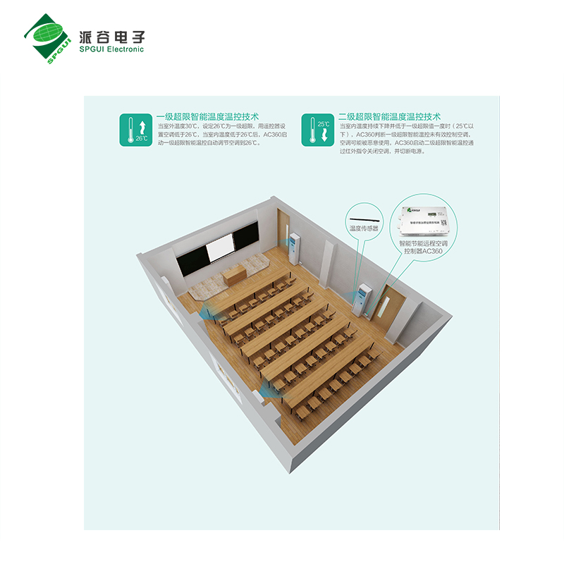 校園空調節(jié)能控制系統(tǒng)主流品牌及產品推薦